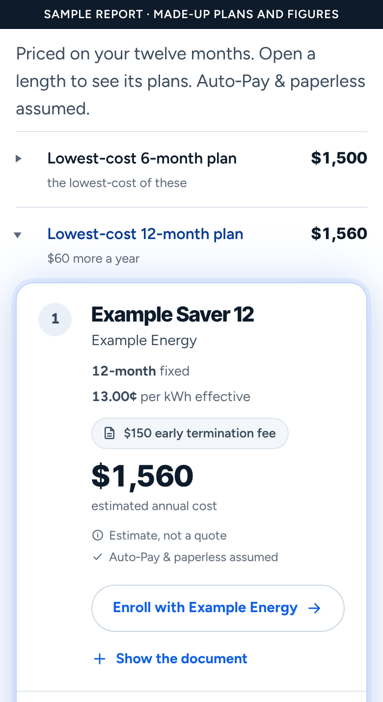 Sample report's contract lengths: a row for the lowest-cost plan under a year, then the 1 to 2 year row opened, showing how much more a year it costs than the lowest-cost length, and its first plan.